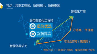 智能化產(chǎn)業(yè)鏈價(jià)值再造 千家智客新品發(fā)布會(huì)引領(lǐng)安裝工程新紀(jì)元