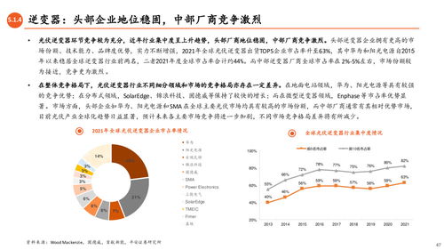 光伏產(chǎn)業(yè)全景圖 N型技術(shù)驅(qū)動(dòng)變革，一體化擴(kuò)產(chǎn)與競(jìng)爭(zhēng)加劇