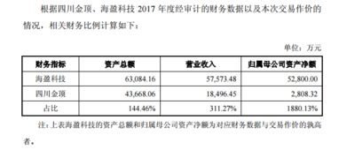 四川金頂收購海盈科技，戰略布局新能源鋰電池全產業鏈