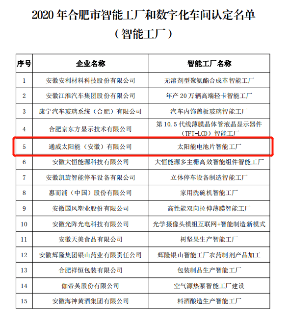 通威太陽能榮膺“合肥市智能工廠”稱號 智能制造賦能綠色未來